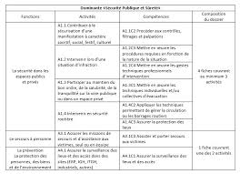 Problème de démarrage sur une 206+ description de la situation le fiches de révisions bac de français. Examens Bac Pro Metiers De La Securite