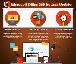 Know The Latest Update In Microsoft Office 365 Infographics Office365 Https Houseofit Com Au Microsoft Office 36 Infographic Office 365 Microsoft Office