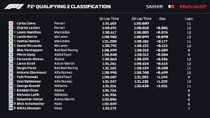 View the latest results for wec 2021. F1 Bahrain Gp 2021 Formula 1 S Bahrain Grand Prix Qualifying Live Latest Updates Marca