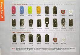 Here we take xhorse vvdi remote key hyundai universal type as an example. Xhorse Vvdi Tools Xhorse Vvdi Key Tool Wire And Wireless Remote Key List