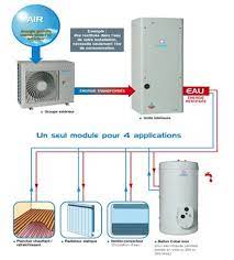Ciat, l'expertise en pompes à chaleur, climatisation, réfrigération, traitement d'air et échanges thermiques pour les secteurs bureaux, commerce, hotels, santé, industries et habitat. Climatisation A Eau Pompe A Chaleur Air Eau Entreprise De Climatisation Devis Depannage Pose Entretien