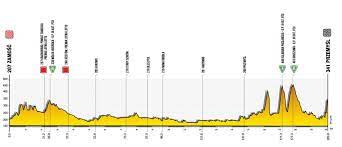 Trasa tour de pologne 2021. Qguq1tz1kxjgtm