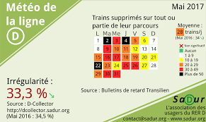 Votre adresse de messagerie est utilisée uniquement pour vous envoyer nos newsletters personnalisées et autres messages de prospection pour des produits et services analogues du groupe tf1. La Meteo De La Ligne D