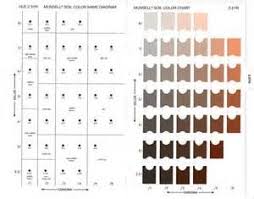 Munsell Color Chart Pdf Bing Images In 2019 Munsell