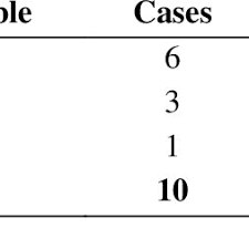 Stray dogs have many negative impacts on city environment and human health. Pdf 2015 Outbreak Of Canine Rabies In Malaysia Review Analysis And Perspectives