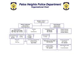Ppt Palos Heights Police Department Organizational Chart