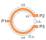 Wilkinson power divider - Wikipedia
