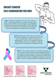 Although its frequency has increased in recent decades—particularly in the overall, male breast cancer shares risk factors associated with female breast cancers, especially high estrogen levels. Breast Cancer Young Mommy S Journey Through Cancer Facebook