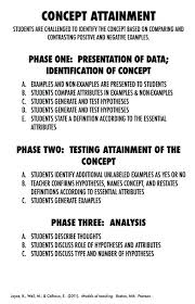 Teaching Strategies Teaching Strategies Teaching Instructional Leadership