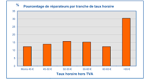 Илтмос сладан халкни хам уйлелар. Prix Des Reparations En Carrosserie