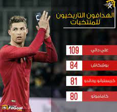 رونالدو ينفرد بصدارة هدافي يورو ويقترب من معادلة دائي (فيديو) نبيلة عبيد ترقص في دبي على أغنية عم يا صياد. Ø¹Ø¨Ø¯Ø§Ù„Ù„Ù‡ Ø¨ÙˆØ´Ù‡Ø±ÙŠ En Twitter Ù‡Ø¯Ø§ÙÙˆ Ø§Ù„Ø¹Ø§Ù„Ù… Ø¯ÙˆÙ„ÙŠØ§ Ø§Ù„Ø¥ÙŠØ±Ø§Ù†ÙŠ Ø¹Ù„ÙŠ Ø¯Ø§Ø¦ÙŠ Ø£ÙˆÙ„Ø§ ÙˆØ§Ù„Ù…Ø¬Ø±ÙŠ Ø¨ÙˆØ´ÙƒØ§Ø´ Ø«Ø§Ù†ÙŠØ§ Ø«Ù… Ø§Ù„Ø¨Ø±ØªØºØ§Ù„ÙŠ ÙƒØ±ÙŠØ³ØªÙŠØ§Ù†Ùˆ Ø±ÙˆÙ†Ø§Ù„Ø¯Ùˆ Ø«Ø§Ù„Ø«Ø§ Ø£Ù…Ø§ Ø§Ù„Ø¹Ø±Ø§Ù‚ÙŠ Ø­Ø³ÙŠÙ† Ø³Ø¹ÙŠØ¯ ÙÙ‚Ø¯ Ø­Ù„ Ø¨Ø§Ù„Ù…Ø±ÙƒØ² Ø§Ù„Ø³Ø§Ø¯Ø³ Ø¹Ø§Ù„Ù…ÙŠØ§ Ø£Ø¯Ù†Ø§Ù‡ ØµÙˆØ±Ø© ÙƒÙ„