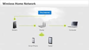 On our website you can download an official documentation for your xfinity home security for free. Wireless Home Network Diagram Of Devices And Their Relationships To One Another When Networked Home Network Linksys Netgear Router