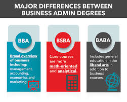 What Is A Bba Bsba Or Baba Degree Masters In Business Administration Business Administration Major Business Administration Degree