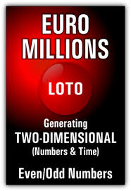 Powerball Numbers The Network Has The Best Acclaimed Code Generator In The World Numbers For Lucky Lottery Winner Lot Lotto Winners Lottery Lottery Results