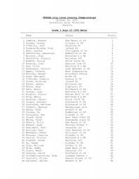 TDESAA City Cross Country Championships October 20, 2011 ...