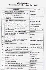Terdapat 16 nilai murni yang diterapkan dalam pengajaran komsas (komponen sastera). Contoh Pantun Nilai Murni Kerkosa Cute766