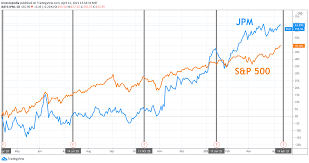 When you call chase, you're connected with a professional banker who fortunately, chase offers chase quickdepositsm. Jpmorgan Earnings What To Look For From Jpm