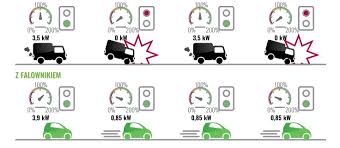 A mobil klímák nem csak a levegő. Inverteres Klima Mukodese Klima Debrecen Klimatech Debrecen