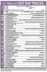 65 True Rap Hip Hop Billboard Chart