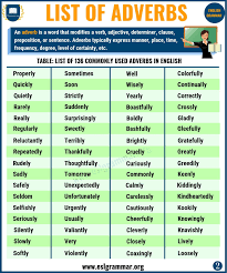 Good job it must have taken a lot of work to get all of those. List Of Adverbs 135 Useful Adverbs List From A Z Esl Grammar List Of Adjectives Examples Of Adjectives List Of Adverbs