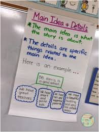 Main Idea And Details Anchor Chart From Prepping For The