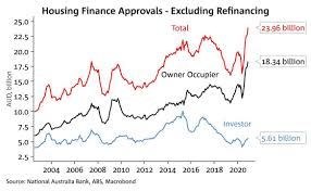 While mortgage rates stay low—probably most of 2021—the single family home market will remain strong. Why 2021 Is The Worst Time To Buy Property