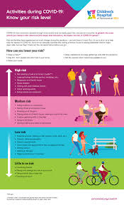 Along with the article are 2 activities your kids can complete Activities During Covid 19 Know Your Risk Level Children S Hospital Of Richmond At Vcu