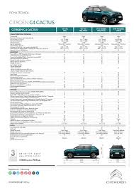 Años modelo del citroën c4 cactus (2). Nuevo Citroen C4 Cactus Detalles Y Ficha Tecnica