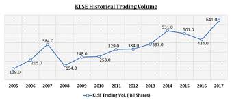 4 Key Insights About Bursa Malaysia Berhad Stocks Insights