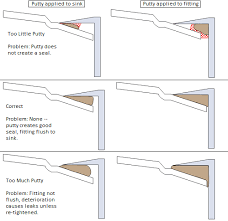 Is it okay to use plumbers putty and silicone? Should Plumber S Putty Be Placed On The Sink Or On The Flange During A Flange Install Home Improvement Stack Exchange