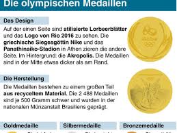 August kämpfen mehr als 10.000 sportler um die goldmedaillen der diesjährigen olympischen sommerspiele in rio. Olympia 2016 In Rio Der Medaillenspiegel 31 Olympische Sommerspiele Olympia 2016 Rio