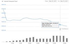 Of bitcoin nodes twice this year. Mfuw3e26ffi3ym