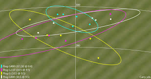 Ping Driver Shaft Chart 2019