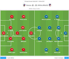 Each channel is tied to its source and may differ in quality, speed, as well as the match commentary language. La Liga 2020 21 Huesca Vs Atletico Madrid Tactical Analysis