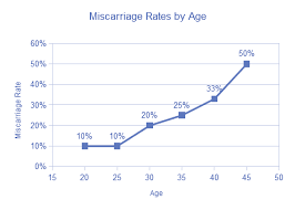 Masculine By Design Miscarriage Rates Nmawot