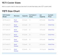 what size yeti cooler do you need how many cans does each