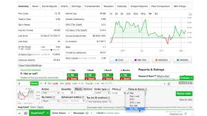 How To Sell Stock W Td Ameritrade 5 Min