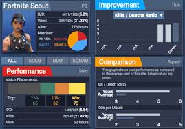 Fortnite scout is the best stats tracker for fortnite, including detailed charts and information of your gameplay history and improvement over time. Stats Tracker For Fortnite Br Fortnite Scout