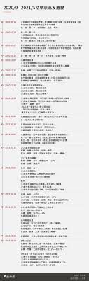 地上缤纷的霓虹灯 再加上倒映水中 五彩的灯影 如同一幅色彩斑斓的 水彩画 忙碌了一天的人们 三三两两， 或于小酒馆小聚 谈古论今 或在小河边散步 沐浴着清爽的微风 没有大都市的喧嚣与繁华 却有着小城独特的 Yaeetkvku9gg M
