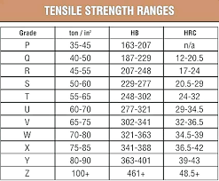 eye bolt capacity chart fastener types 2 load rating zugi