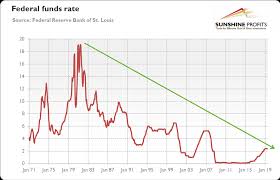 Will Powell Cut Interest Rates Triggering Gold Rally