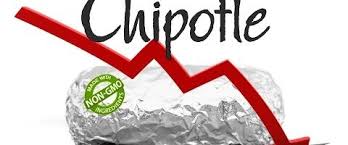 Chipotle Balancing Sustainable Ingredients With A