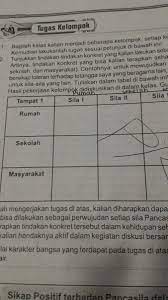 Contoh Sikap Yang Mencerminkan Sila Ke 1 Di Rumah Brainly Co Id