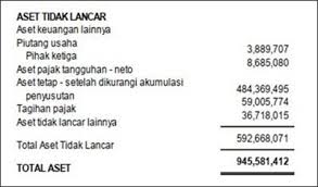 Laporan laba rugi + contoh. Contoh Laporan Keuangan Internal Perusahaan