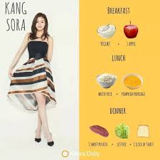 Ulzzang Diety I Nawyki Idoli In 2020 Kpop Diet Iu Diet Korean Diet