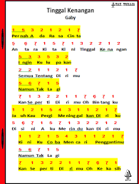 Not Angka Lagu Tinggal Kenangan Gaby