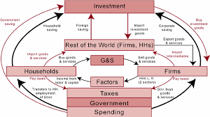 Circular Flow Diagram Download Scientific Diagram