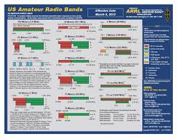 How To Operate A Ham Radio The Readyblog