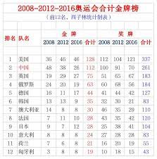 Spark summit east 2016 ppt. ç‹¬å®¶ 2008 2012 2016å¥¥è¿ä¼šåˆè®¡é‡'ç‰Œæ¦œç¾Žå›½128é‡'å±…é¦–ä¸­å›½112é‡'ç¬¬2 å…¨ç½'æœ