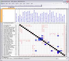 Requirements traceability matrix (rtm) template. An Example Of Segregation Of Duty Matrix Download Scientific Diagram